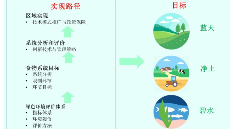 小型农场智能灌溉系统选型指南